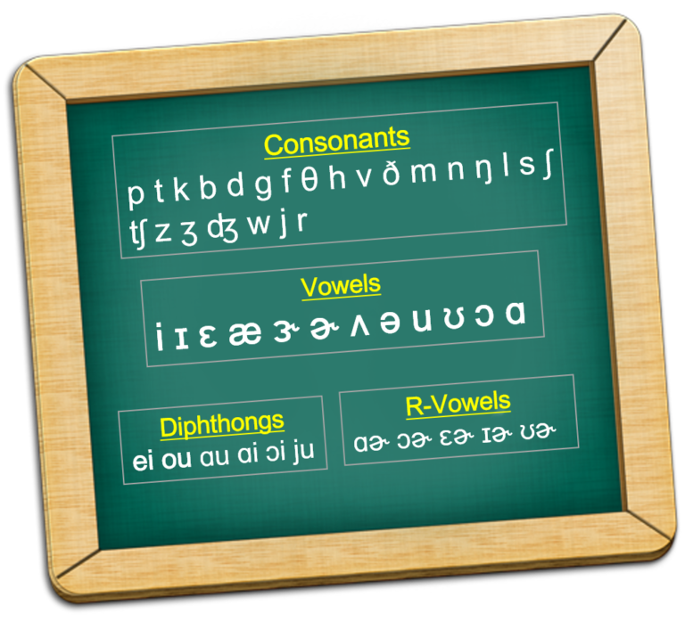 phonetic-alphabet-ez-pronunciation